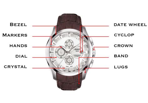 watch component names chrono.